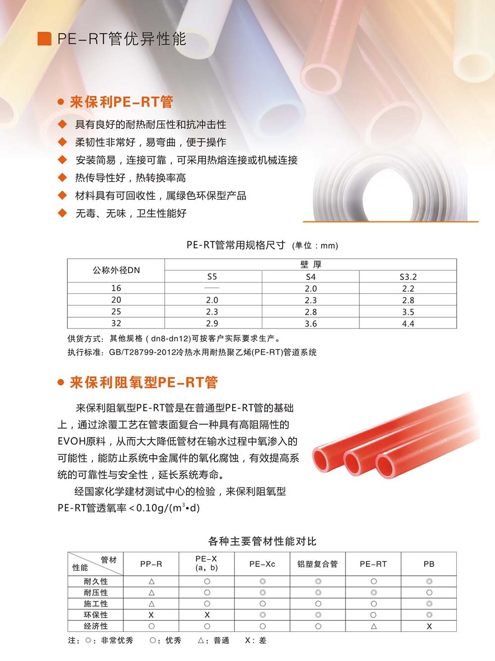 来保利PE-RT管